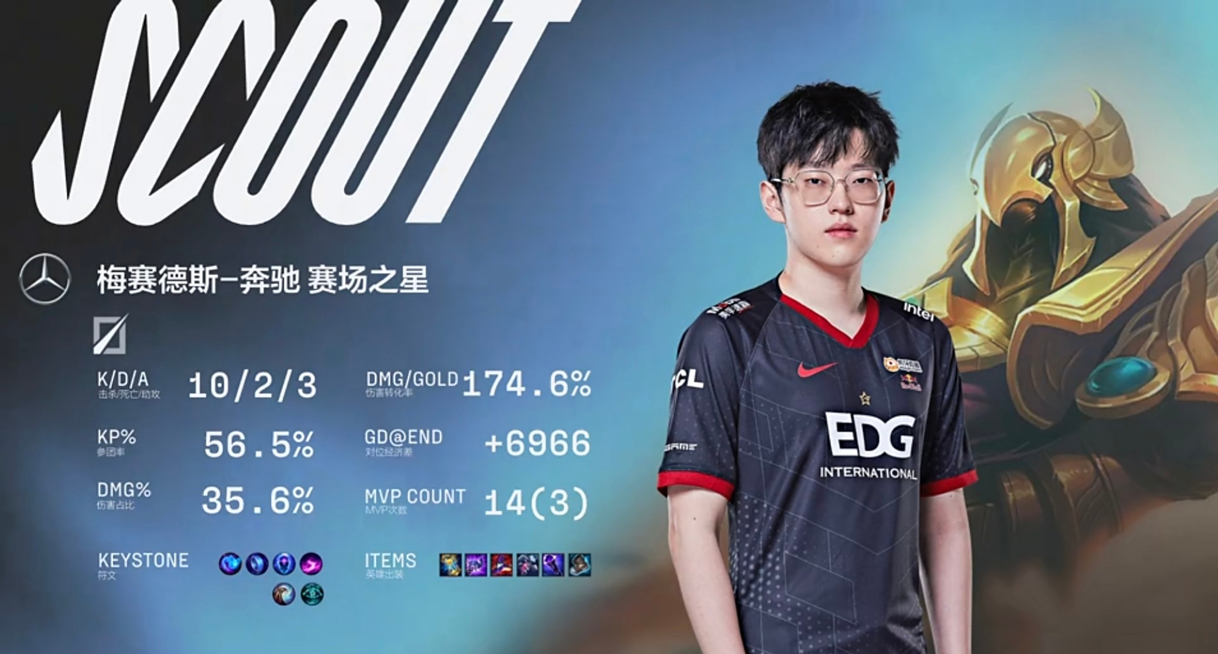 DBGame-TL翻盘WBG，Scout完成帽子戏法